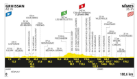 Tour de France 2024 - Découvrez le parcours en Grand Pic Saint-Loup - Profil
